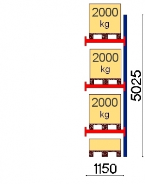 Lavahylly jatko-osa 5025x1150 2000kg/lava, 4 FIN lavapaikkaa OPTIMA