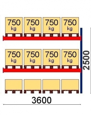 Add On Bay 2500x3600, 750kg/pallet, 12 EUR pallets