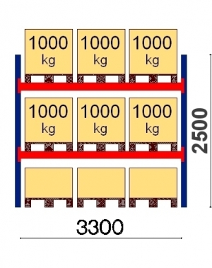 Kaubaaluste riiuli põhiosa 2500x3300, 1000kg/alus,9 FIN alust OPTIMA