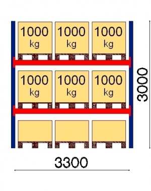 Starter bay 3000x3300 1000kg/pallet,9 FIN pallets