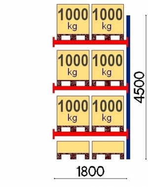 Pallställ följesektion 4500x1800 1000kg/8 pallar OPTIMA