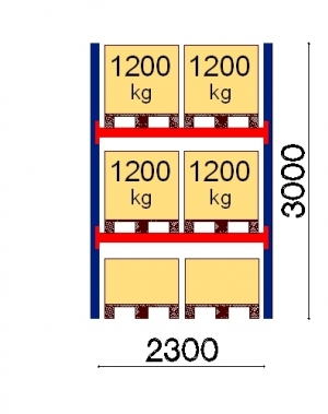 Starter bay 3000x2300 1200kg/pallet,6 FIN pallets
