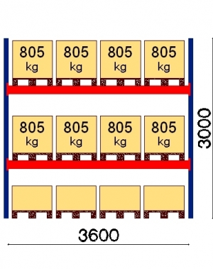 Starter bay 3000x3600 805kg/pallet,12 EUR pallets