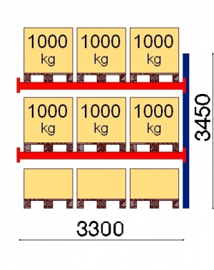 Kuormalavahylly jatko-osa 3450x3300 1000kg/lava,9 FIN lavapaikkaa