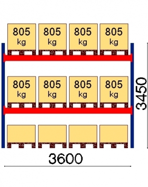 Starter bay 3450x3600 805kg/pallet,12 EUR pallets