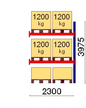 Kuormalavahylly jatko-osa 3975x2300 1200kg/lava,6 FIN lavapaikkaa