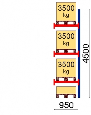 Kuormalavahylly jatko-osa 4500x950 3500kg/lava,4 EUR lavapaikkaa