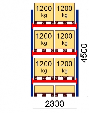 Pallställ startsektion 4500x2300 1200kg/8 pallar