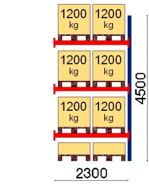 Add On bay 4500x2300 1200kg/pallet,8 FIN pallets