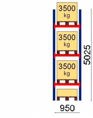 Pallställ startsektion 5025x950 3500kg/4 pallar