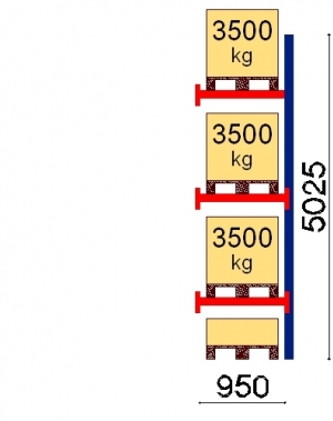 Kuormalavahylly jatko-osa 5025x950 3500kg/lava,4 EUR lavapaikkaa