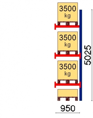 Pallställ följesektion 5025x950 3500kg/4 pallar