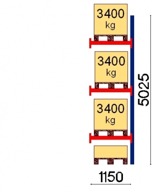 Pallställ följesektion 5025x1150 3400kg/4 pallar