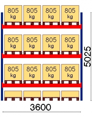 Kuormalavahylly perusosa 5025x3600 805kg/lava,16 EUR lavapaikkaa