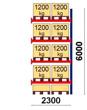 Add On bay 6000x2300 1200kg/pallet,10 FIN pallets