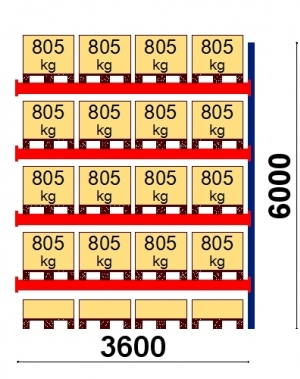 Add On bay 6000x3600 805kg/pallet,20 EUR pallets