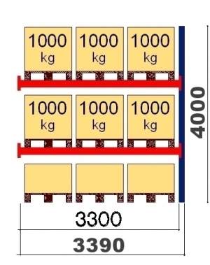 Lavahylly jatko-osa 4000x3300 1000kg/lava, 9 FIN lavapaikkaa OPTIMA