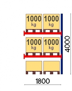 Kaubaaluste riiuli jätkuosa 4000x1800, 1000kg/alus, 6 EUR alust OPTIMA