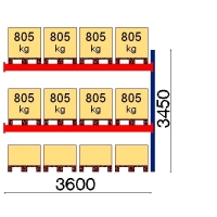 Add On bay 3450x3600 805kg/pallet,12 EUR pallets