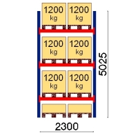 Starter bay 5025x2300 1200kg/pallet,8 FIN pallets